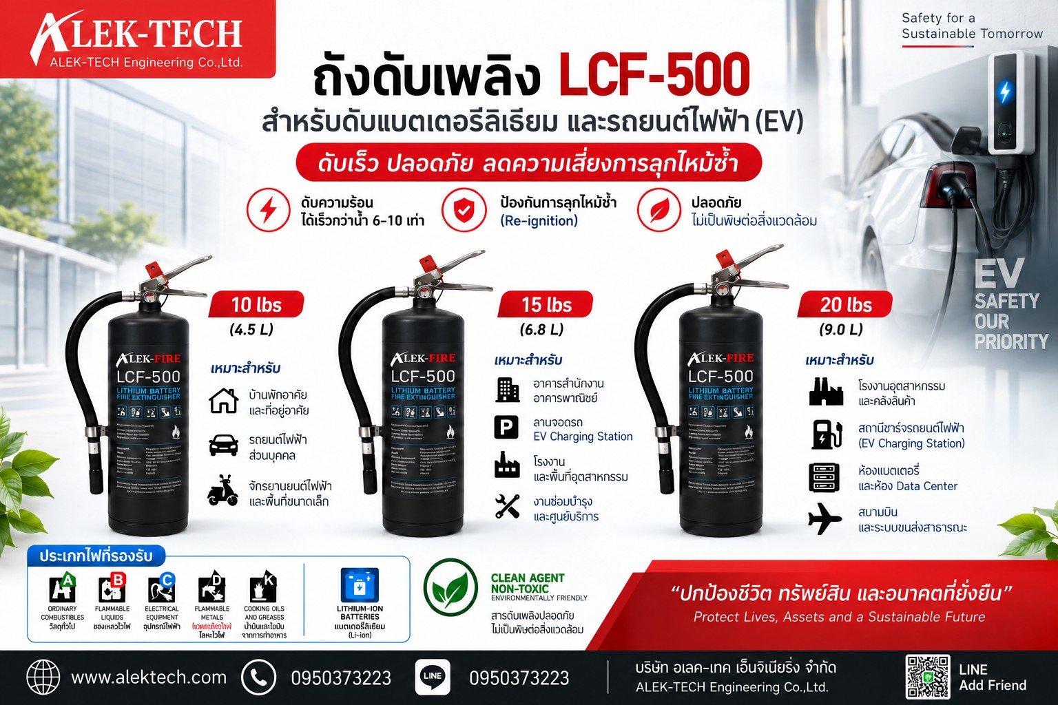 ถังดับเพลิง LCF-500 ขนาด 10, 15 และ 20 ปอนด์ พร้อมพื้นที่ใช้งานที่เหมาะสม